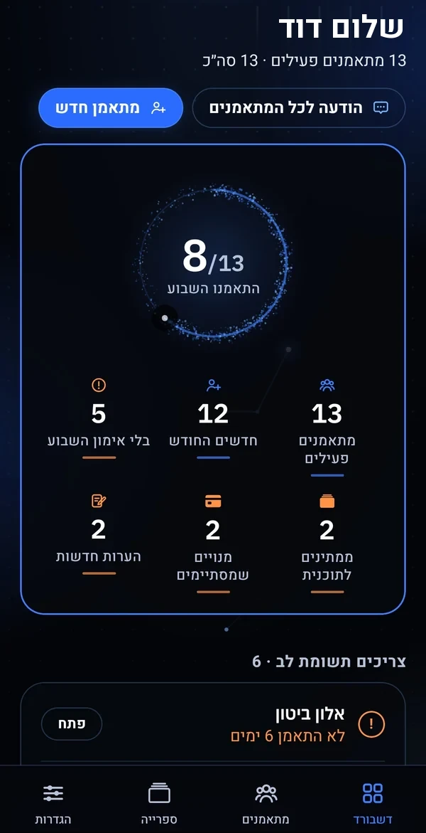 הדשבורד הראשי של המאמן בספוטר: כל המתאמנים, מי התאמן השבוע ומי צריך תשומת לב