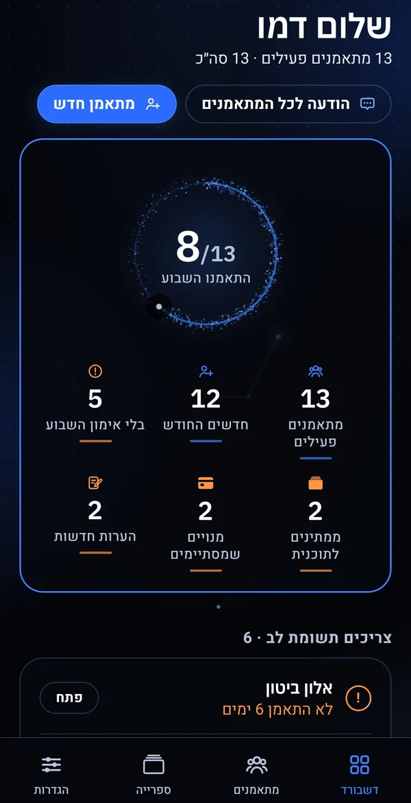 הדשבורד הראשי של המאמן בספוטר: כל המתאמנים, מי התאמן השבוע ומי צריך תשומת לב